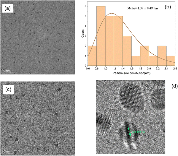 image file: d6ma00178e-f2.tif