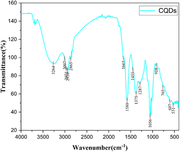 image file: d6ma00178e-f3.tif