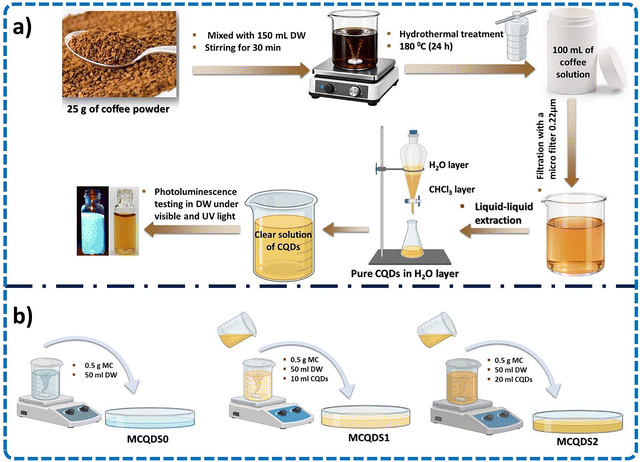 image file: d6ma00178e-s1.tif