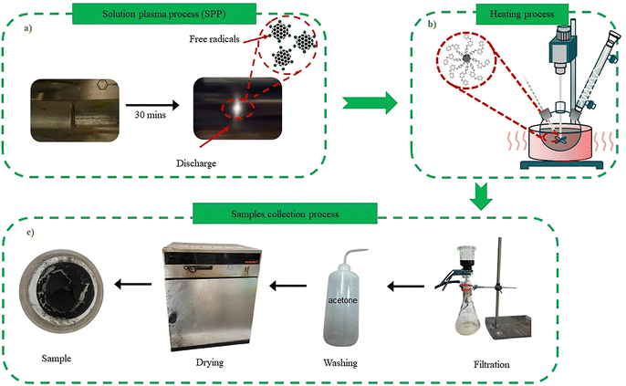 image file: d6ma00205f-f2.tif