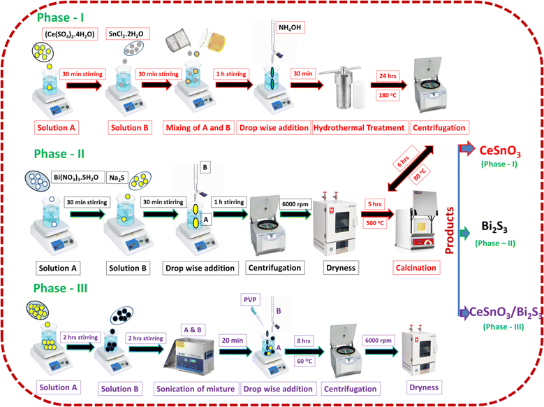 image file: d6ma00255b-s1.tif