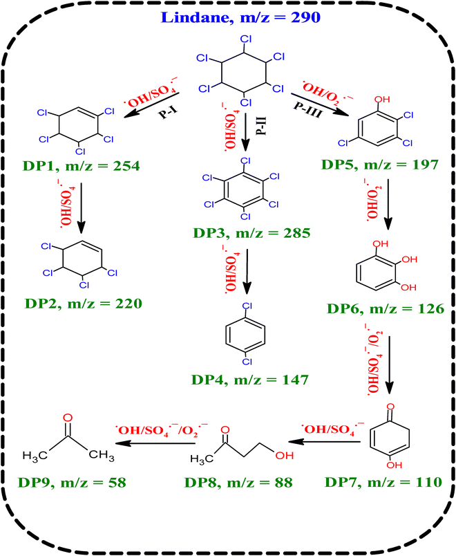 image file: d6ma00255b-s2.tif