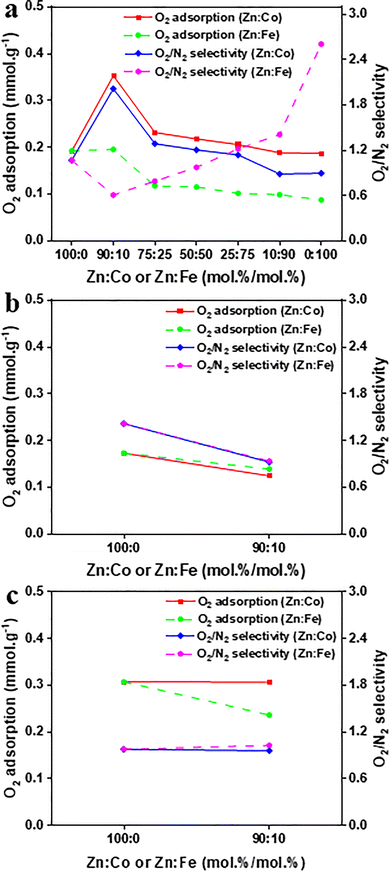 image file: d6ma00271d-f3.tif