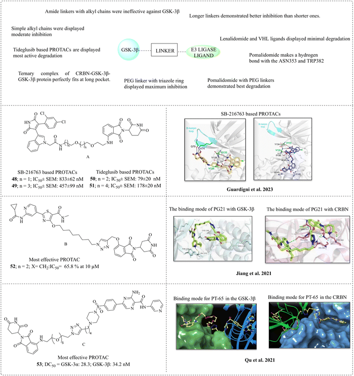 image file: d5md00211g-u4.tif