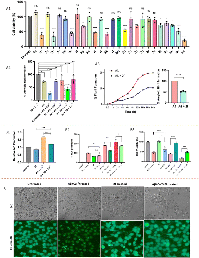 image file: d5md00481k-f2.tif