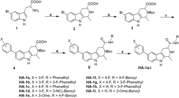image file: d5md00641d-s1.tif