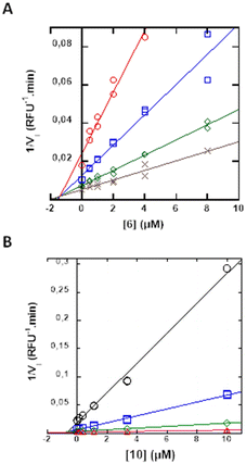 image file: d5md00680e-f2.tif