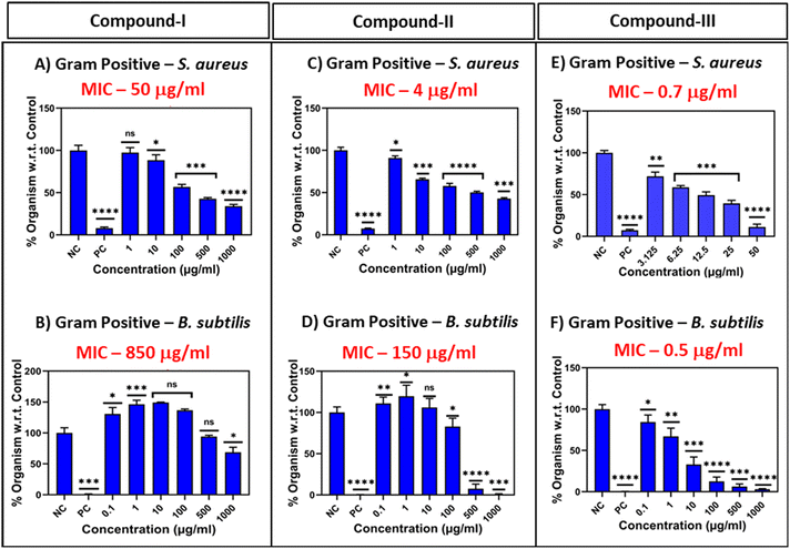 image file: d5md00728c-f2.tif