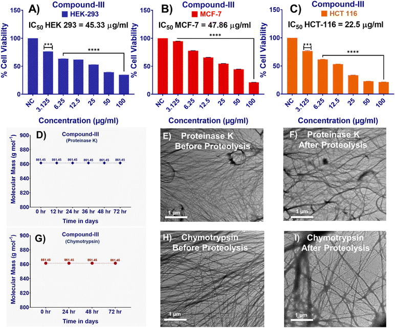 image file: d5md00728c-f7.tif
