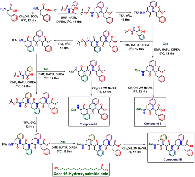 image file: d5md00728c-s1.tif