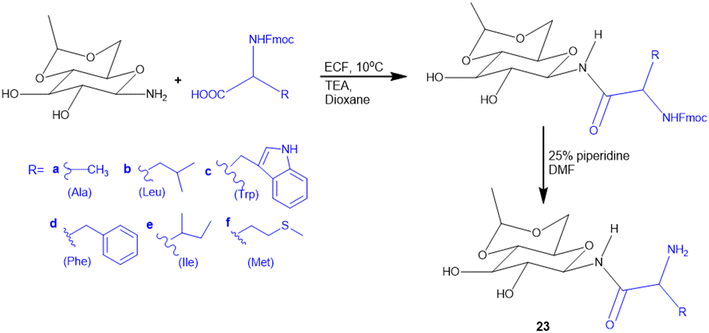 image file: d5md00760g-s4.tif