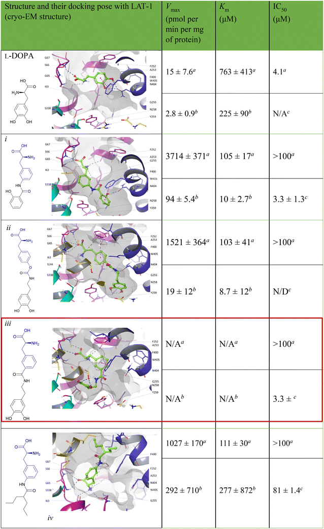 image file: d5md00760g-u1.tif