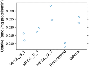 image file: d5md00780a-f1.tif