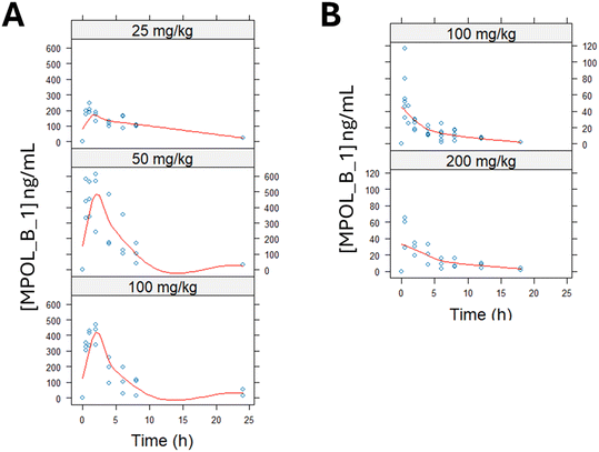image file: d5md00780a-f2.tif