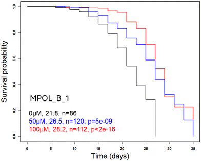 image file: d5md00780a-f3.tif