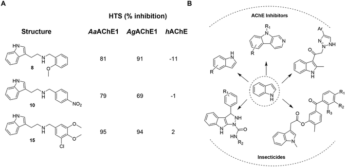 image file: d5md00797f-f2.tif