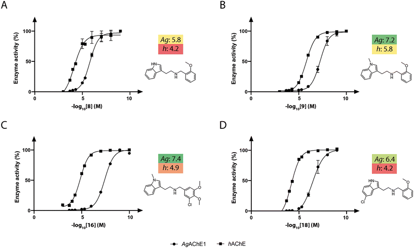 image file: d5md00797f-f4.tif