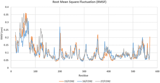 image file: d5md00802f-f3.tif