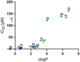 image file: d5md00808e-f3.tif