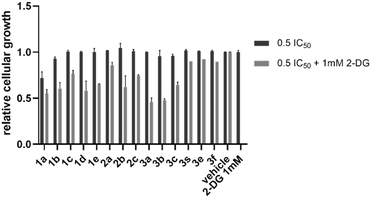 image file: d5md00808e-f5.tif