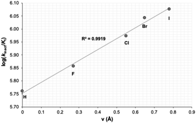 image file: d5md00815h-f3.tif