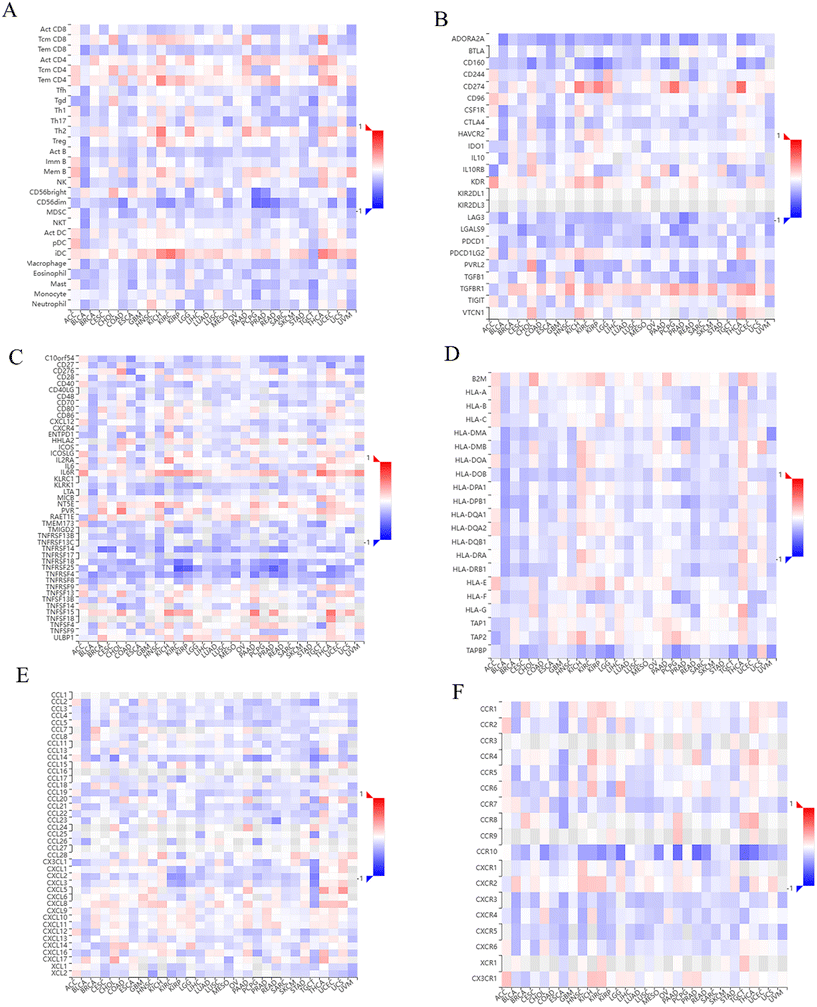 image file: d5md00834d-f9.tif
