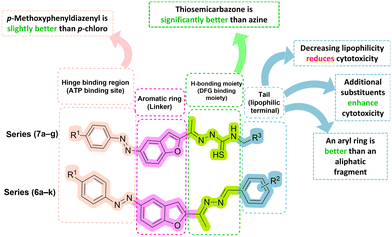 image file: d5md00837a-f5.tif