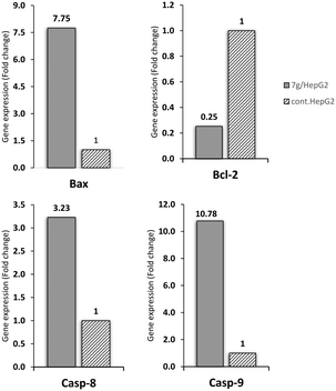image file: d5md00837a-f8.tif