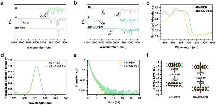 image file: d5md00851d-f2.tif