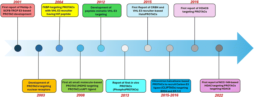 image file: d5md00871a-f3.tif