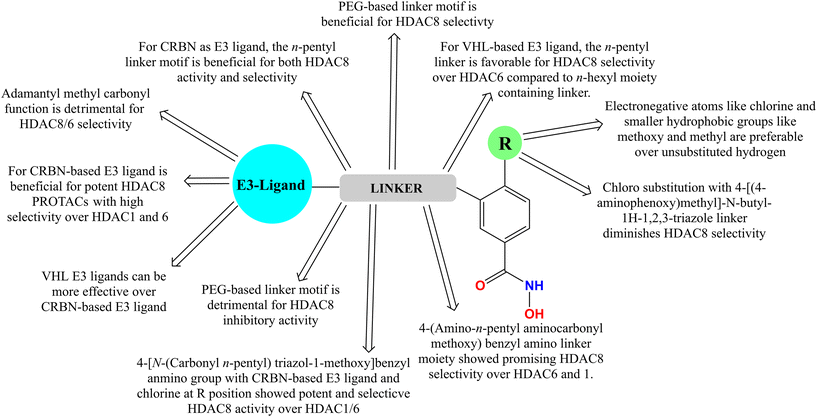 image file: d5md00871a-f5.tif
