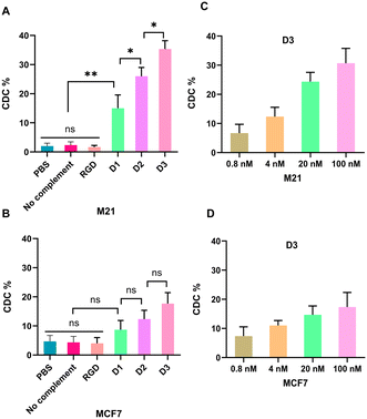 image file: d5md00879d-f4.tif