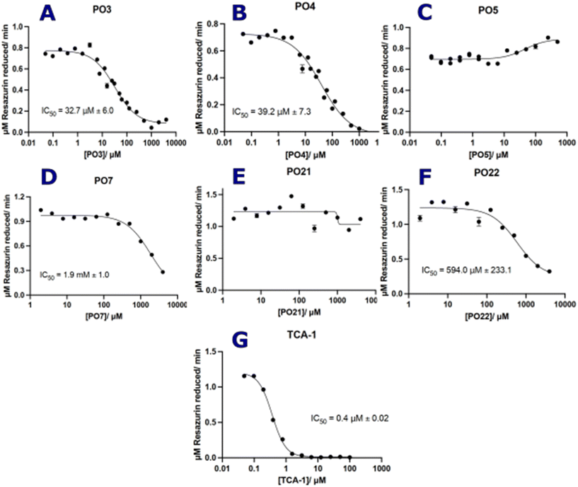 image file: d5md00902b-f3.tif