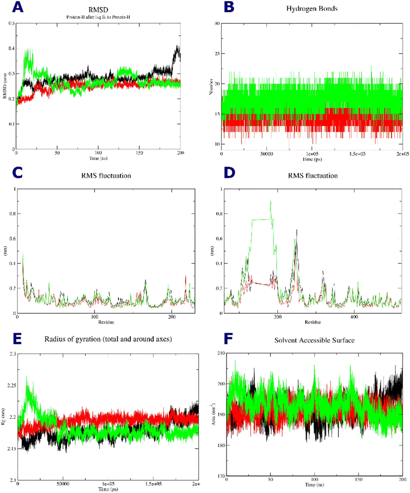 image file: d5md00902b-f4.tif