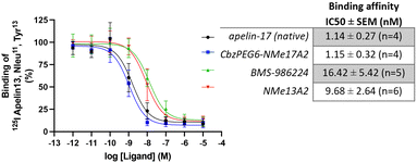 image file: d5md00985e-f1.tif