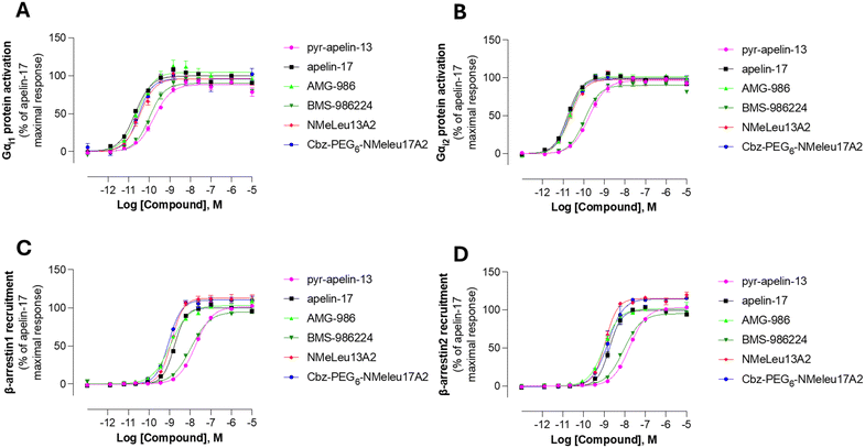 image file: d5md00985e-f3.tif