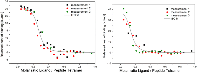 image file: d5md01027f-f5.tif