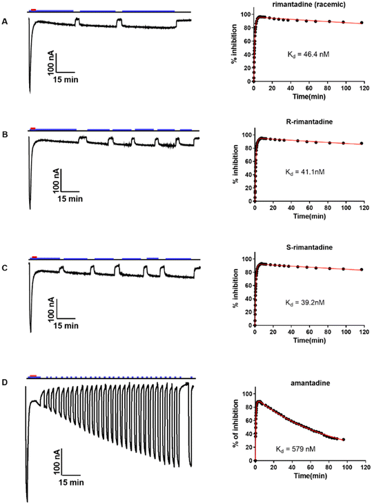 image file: d5md01027f-f6.tif