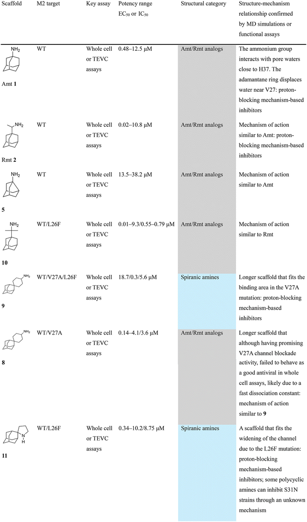 image file: d5md01027f-u14.tif