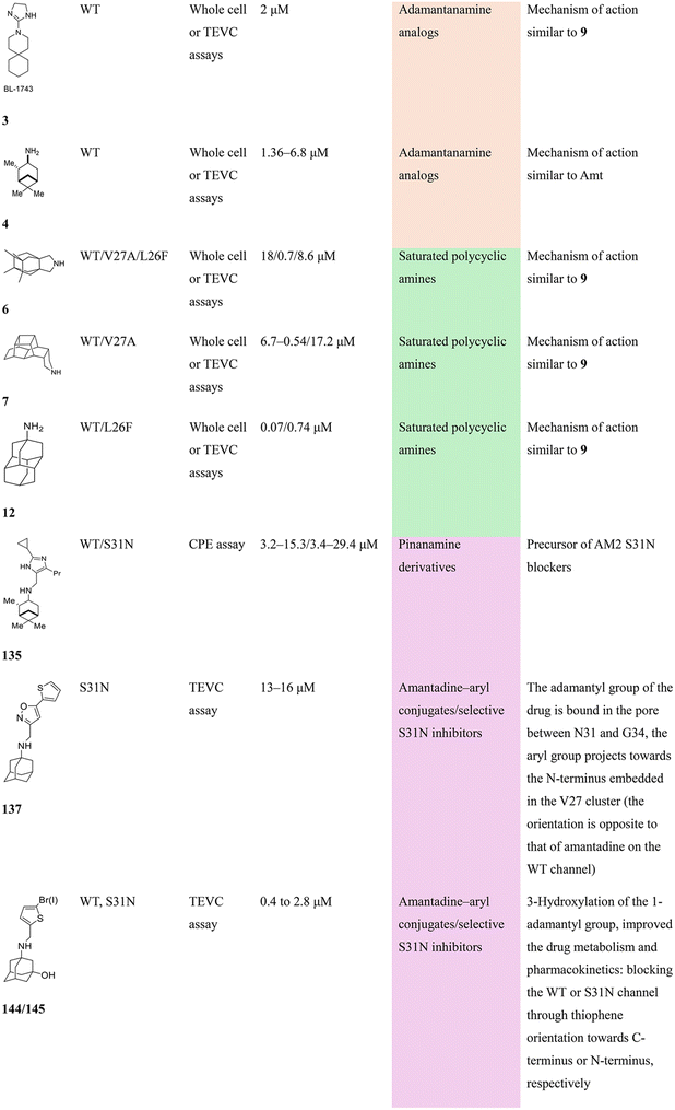 image file: d5md01027f-u15.tif
