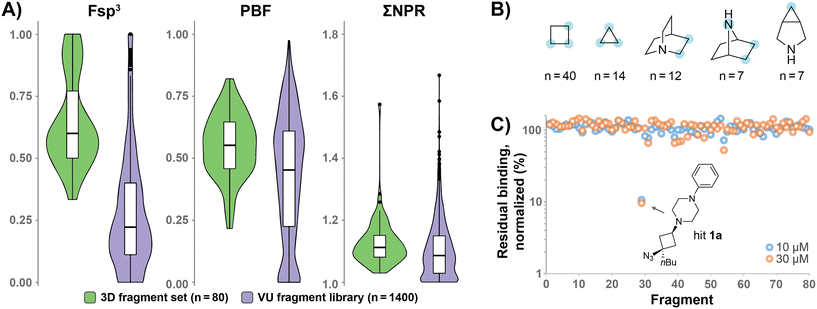 image file: d5md01081k-f1.tif