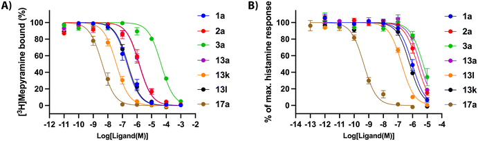 image file: d5md01081k-f2.tif