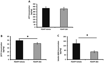 image file: d5md01095k-f10.tif