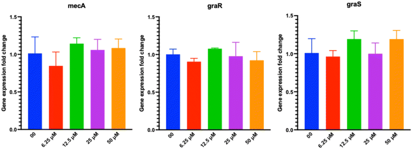 image file: d5md01109d-f9.tif