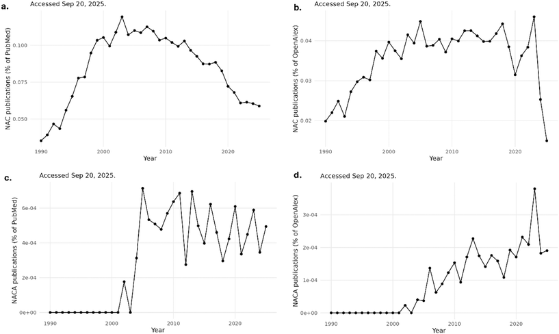 image file: d5md01173f-f1.tif