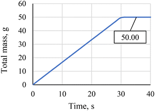 image file: d5me00091b-f4.tif