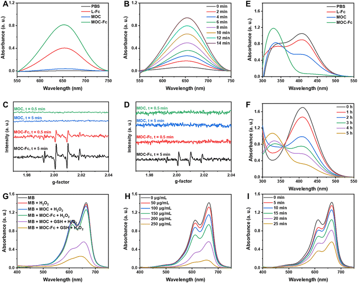 image file: d5mh01167a-f2.tif