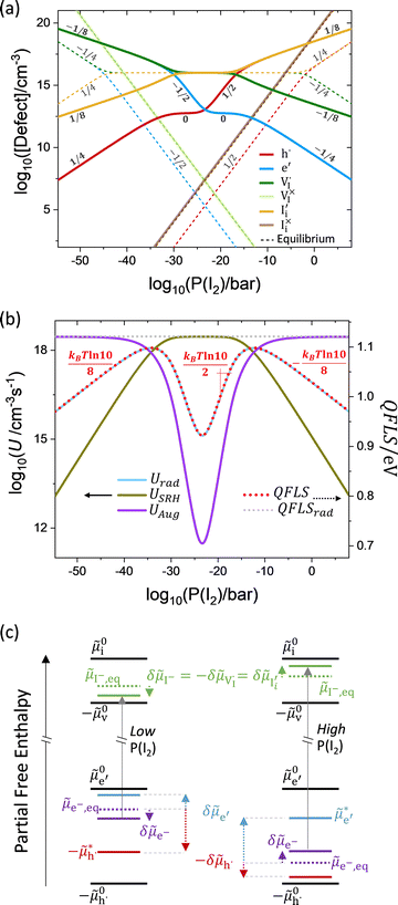 image file: d5mh01231g-f3.tif
