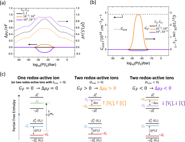 image file: d5mh01231g-f7.tif