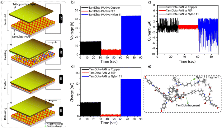 image file: d5mh01318f-f3.tif